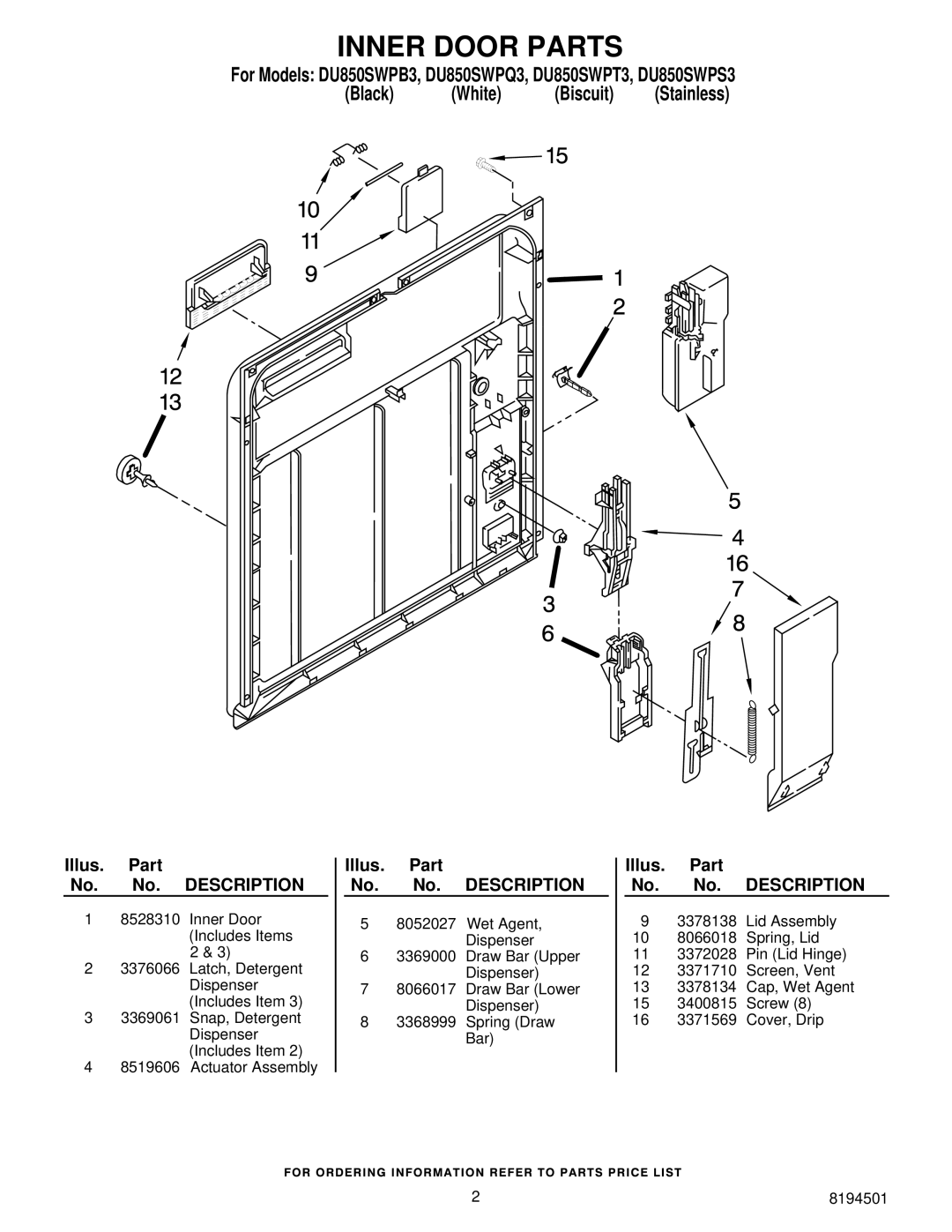 Whirlpool DU850SWPQ3, DU850SWPT3, DU850SWPS3, DU850SWPB3 manual Inner Door Parts 