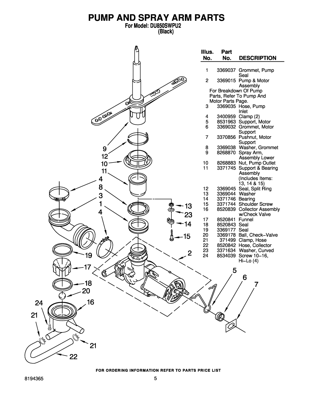 Whirlpool DU850SWPU2 manual Pump And Spray Arm Parts, Illus, Description 