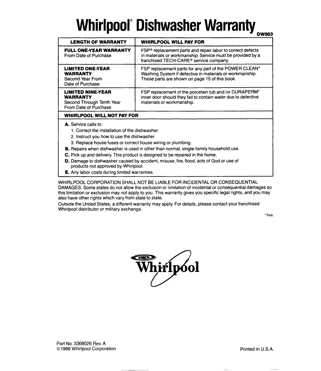Whirlpool DU8550XT manual Of Warranty 