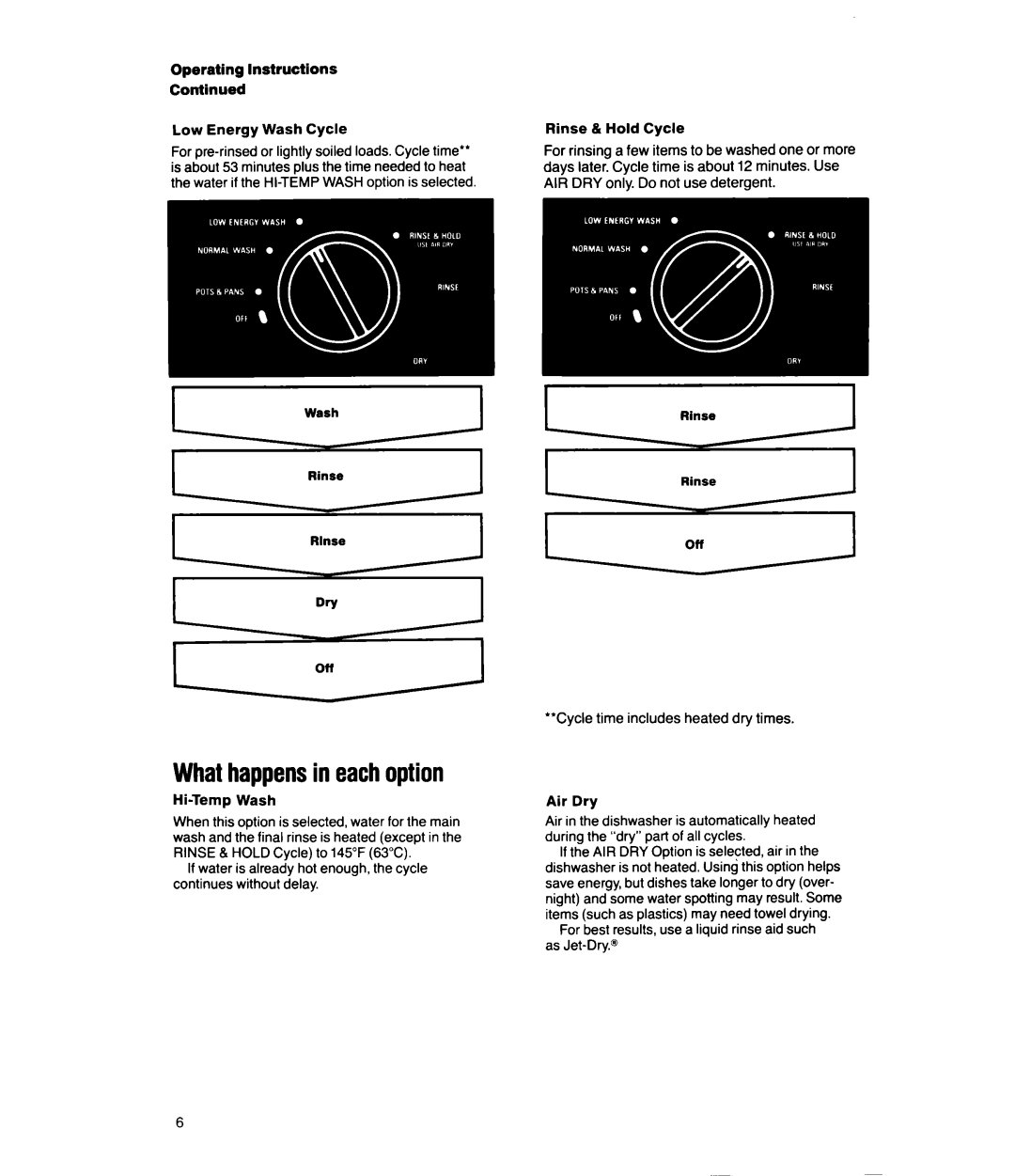Whirlpool DU8550XT manual Whathappensin eachoption, Low Energy Wash Cycle, Hi-TempWash, Rinse 8 Hold Cycle, Air Dry 