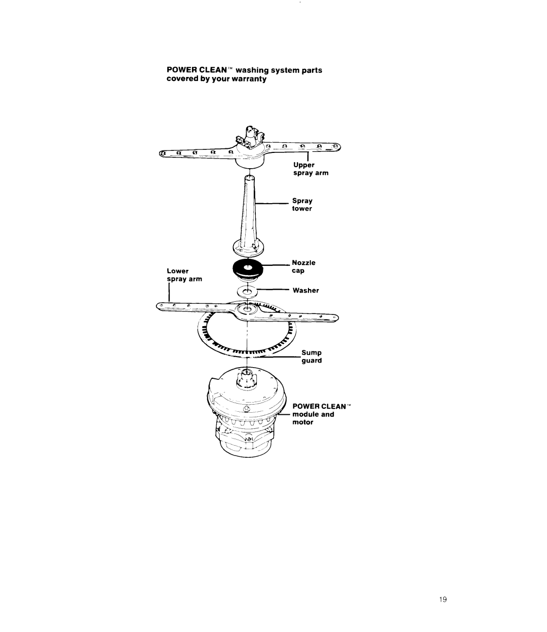 Whirlpool DU8570XT manual Power CLEAN’ washing system parts covered by your warranty, Spray, Tower 