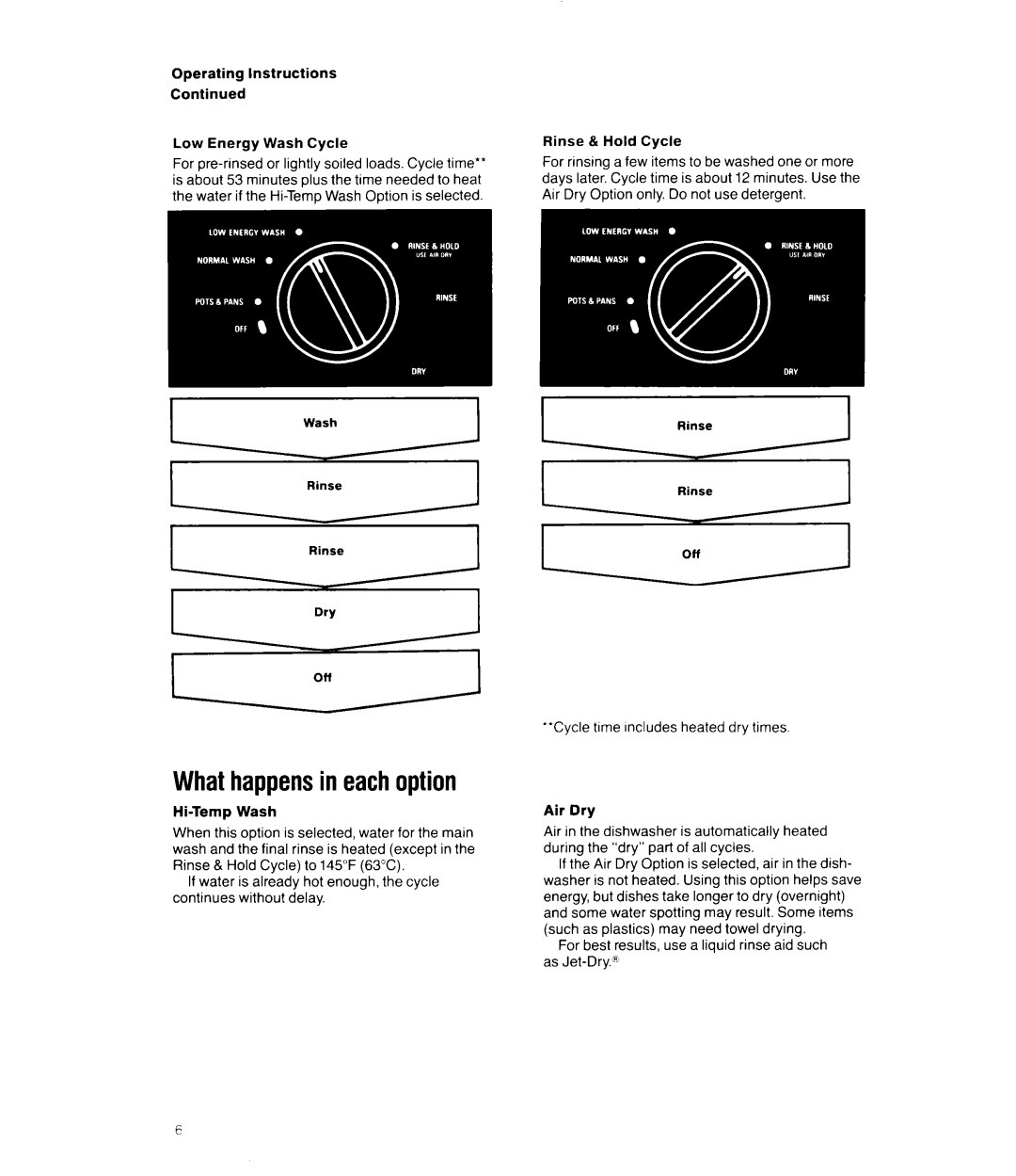 Whirlpool DU8570XT manual Whathappensin eachoption, Operating Instructions Low Energy Wash Cycle, Hi-Temp Wash 