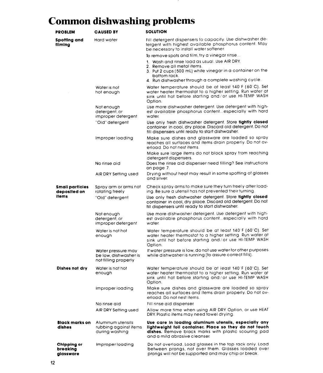 Whirlpool DU8900XT manual Common dishwashing Problems 