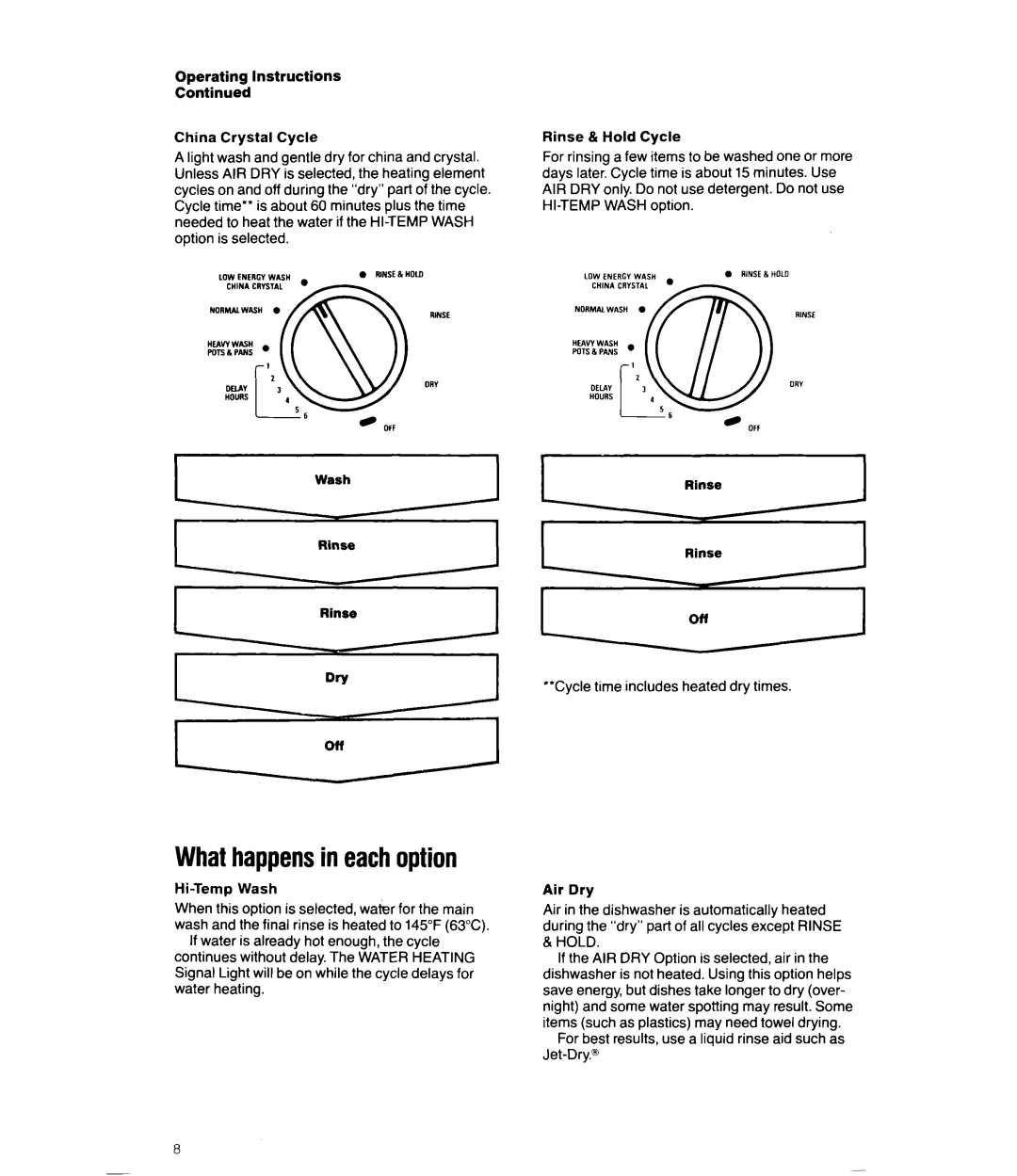 Whirlpool DU8950XT manual What happensin eachoption, Jet-Dry.@ 