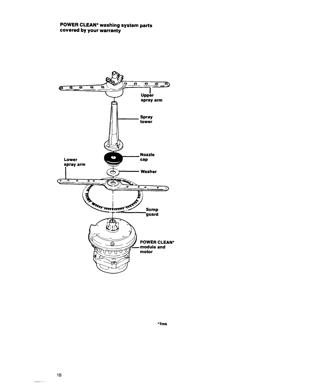 Whirlpool DU8950XT manual spray arm, guard POWER CLEAN’ module and motor, Nozzle, Washer, ‘Tmk, CJ ====Tz 
