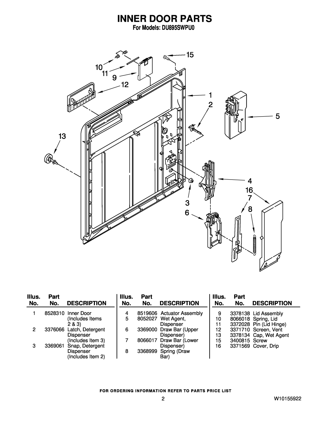 Whirlpool manual Inner Door Parts, For Models DU895SWPU0, Illus. Part No. No. DESCRIPTION 
