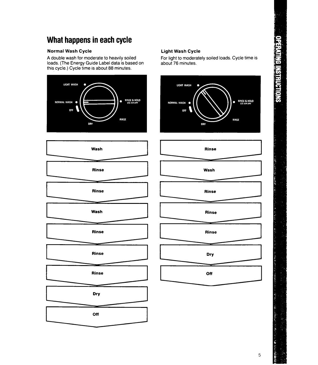 Whirlpool DU8lOOXX manual Whathappensin eachcycle 