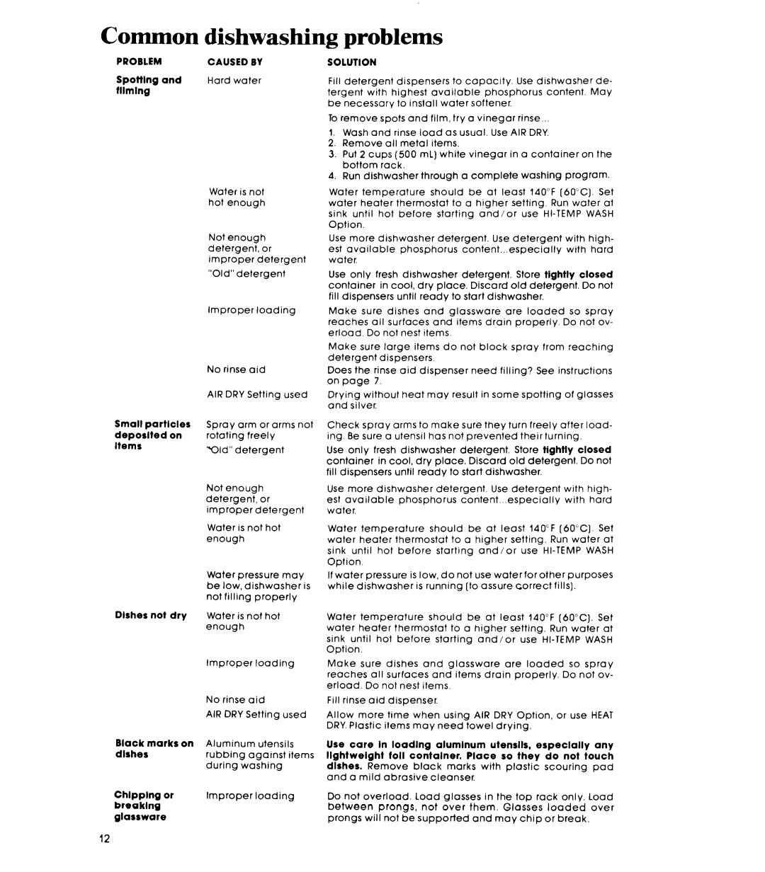 Whirlpool DU9000XR manual Common, Problems 