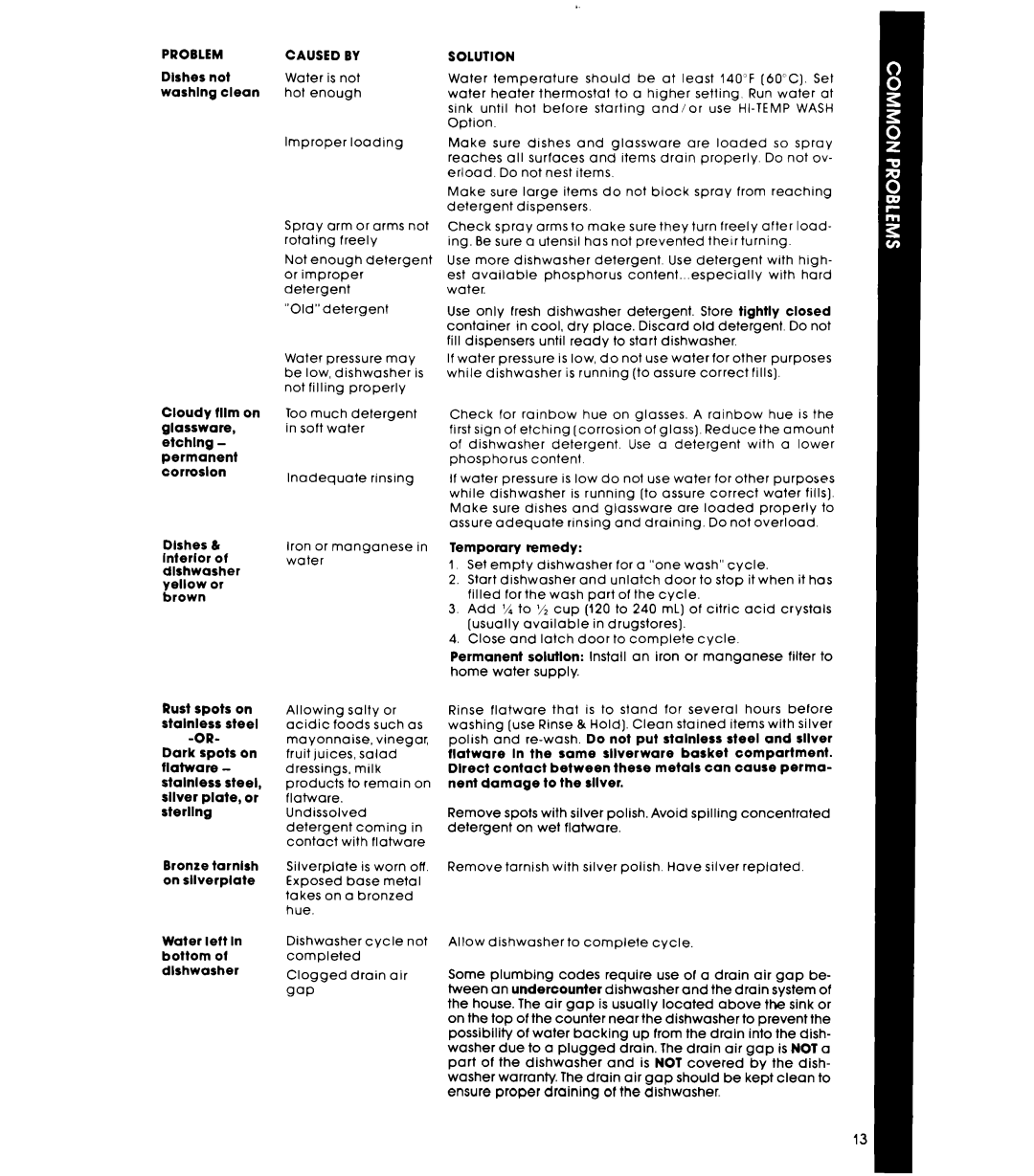 Whirlpool DU9000XR manual Caused by 