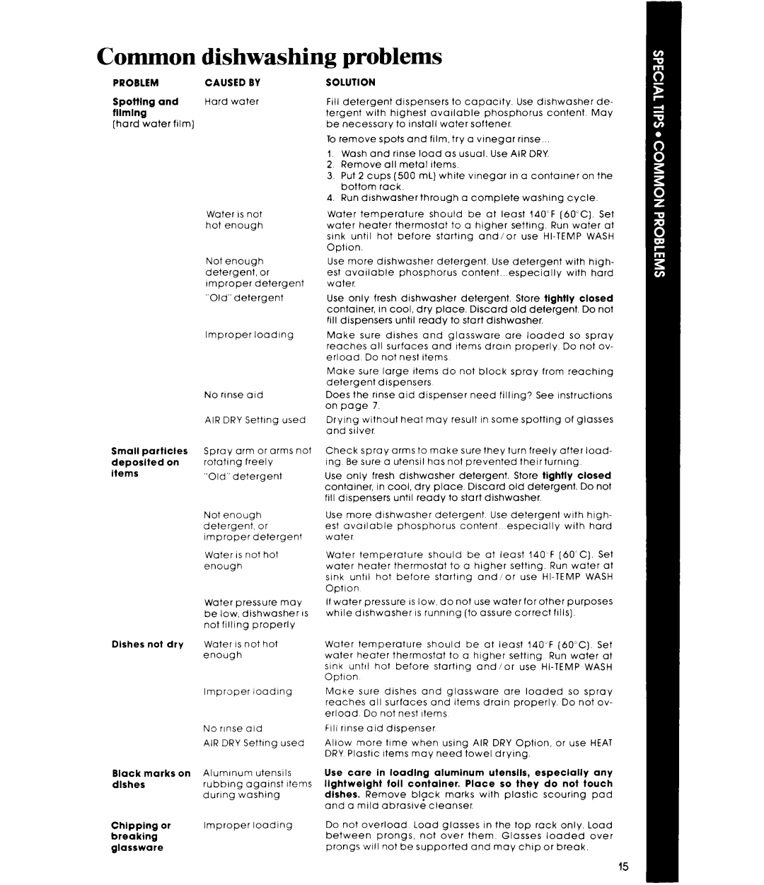 Whirlpool DU9200XT manual Common, Problem 