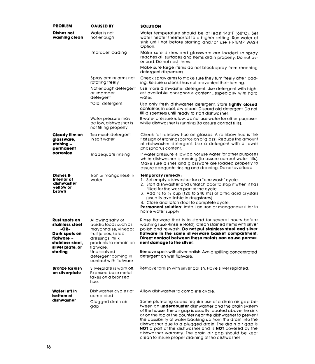 Whirlpool DU9200XT manual Caused by 