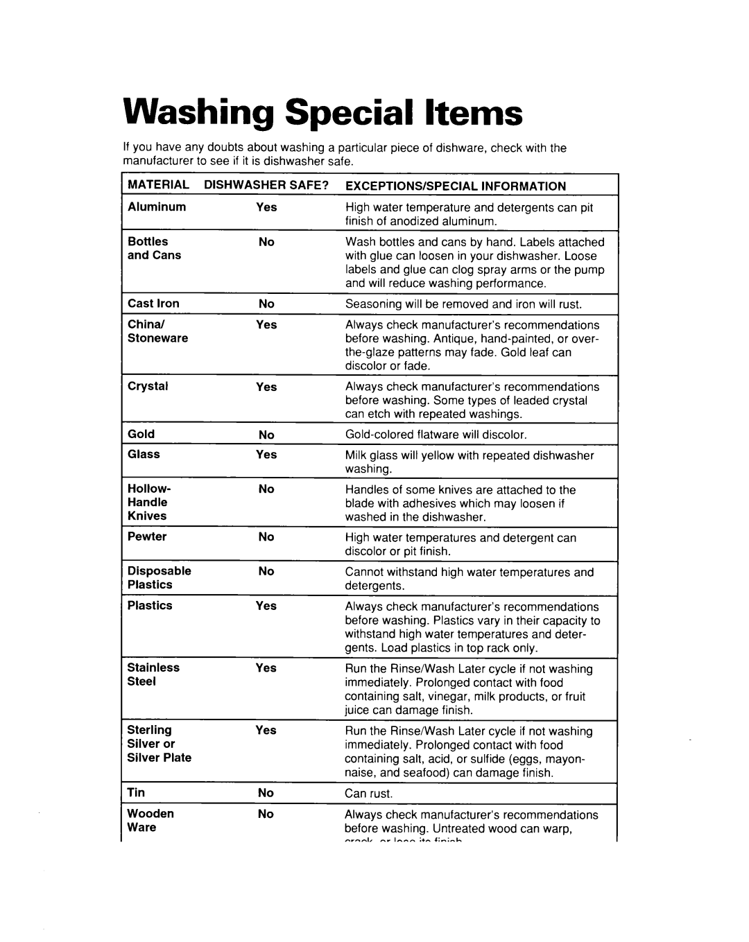 Whirlpool DU935QWD, DU930QWD warranty Washing Special Items, Material Dishwasher SAFE? EXCEPTIONS/SPECIAL Information 