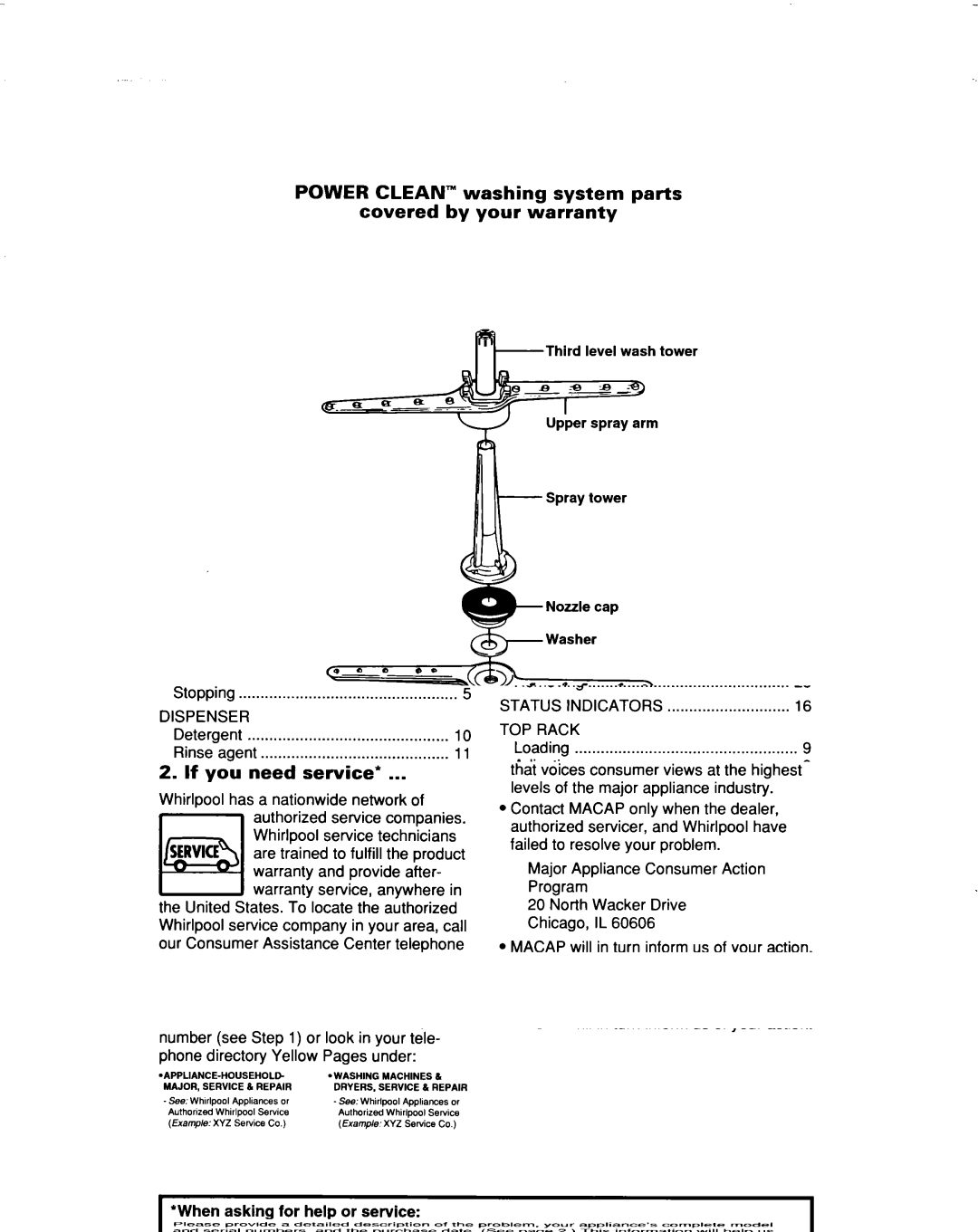 Whirlpool DU935QWD, DU930QWD Power Clean washing system parts covered by your warranty 