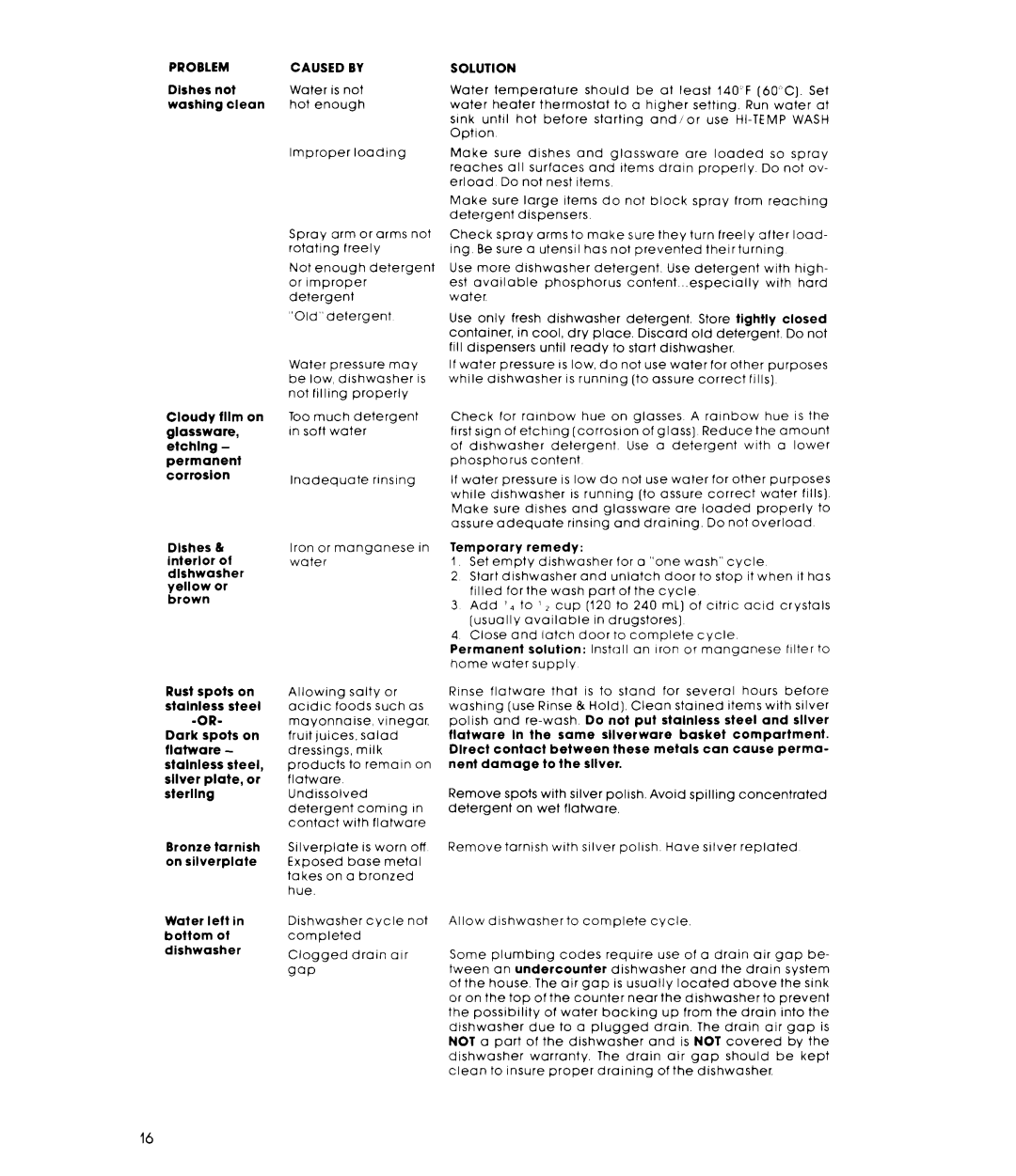 Whirlpool DU9400XT Series manual Caused by 