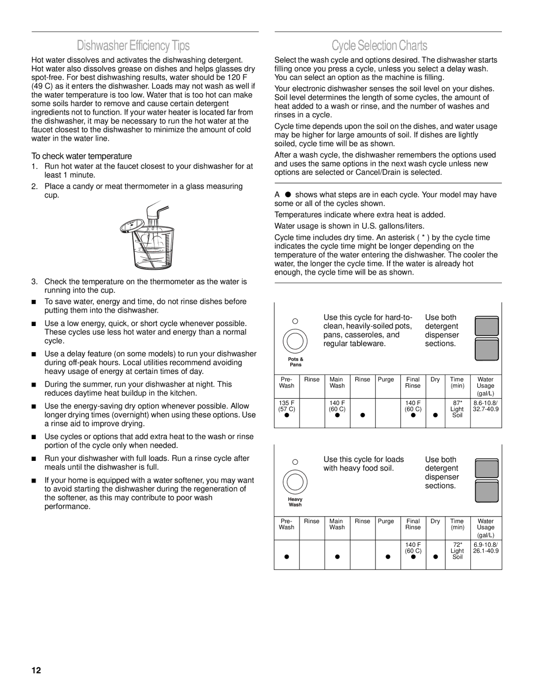 Whirlpool DU943, DU620 manual Dishwasher Efficiency Tips, Cycle Selection Charts, To check water temperature 