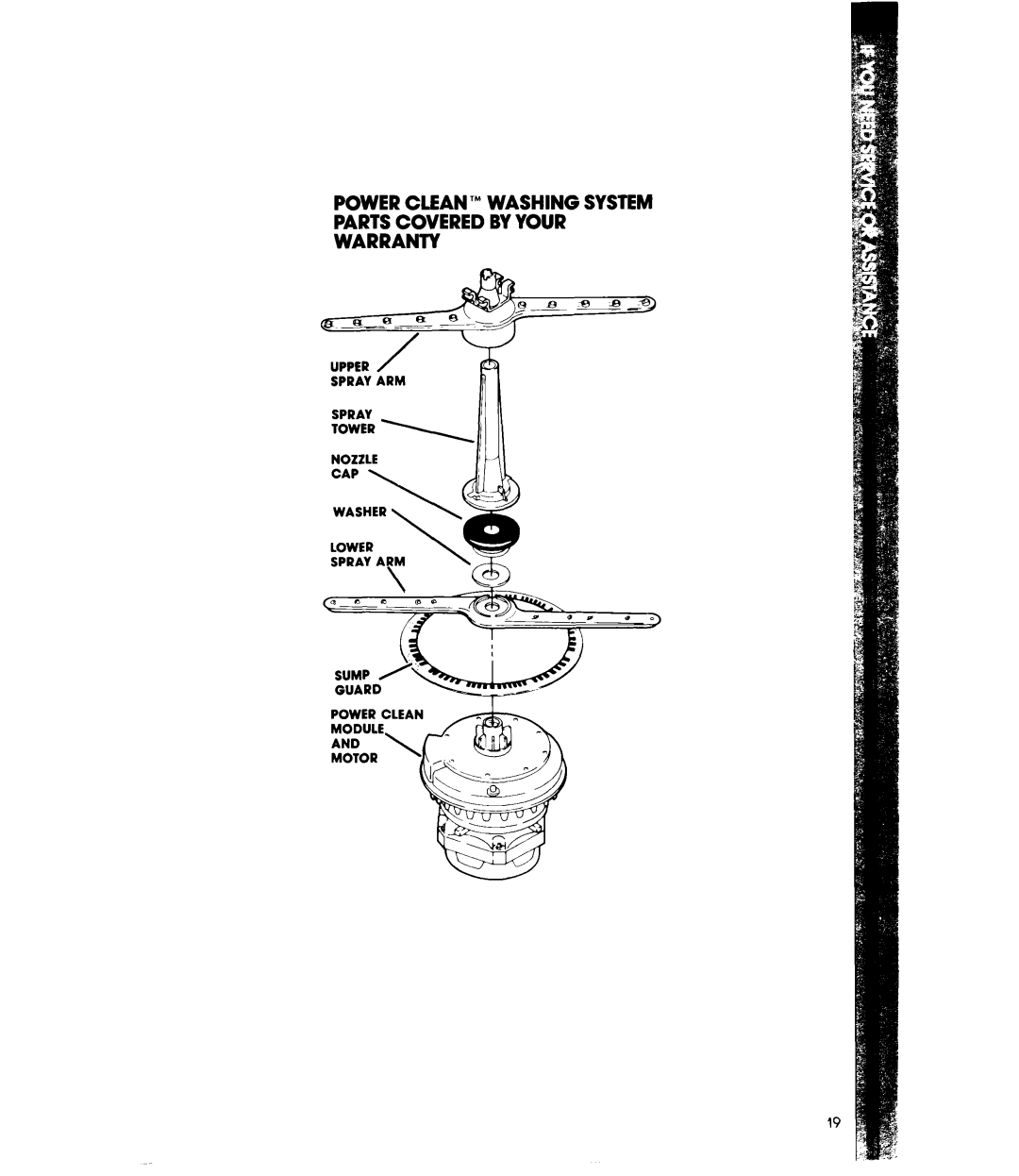 Whirlpool DU9450XT manual Power CLEAN’ Washing System Parts Covered by Your Warranty 