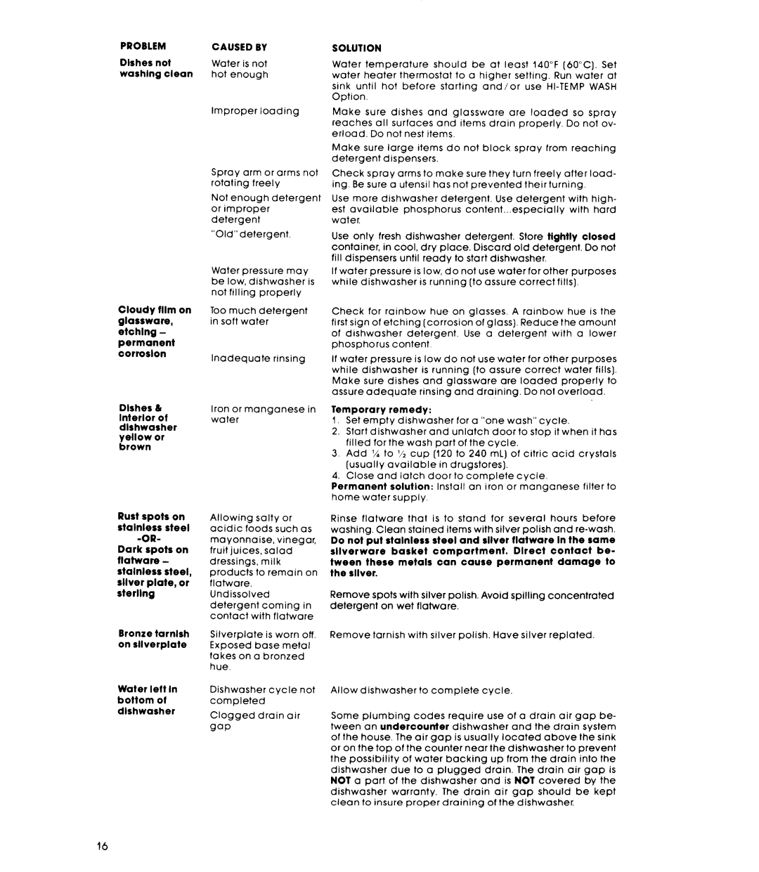 Whirlpool DU9700XR manual Caused by 