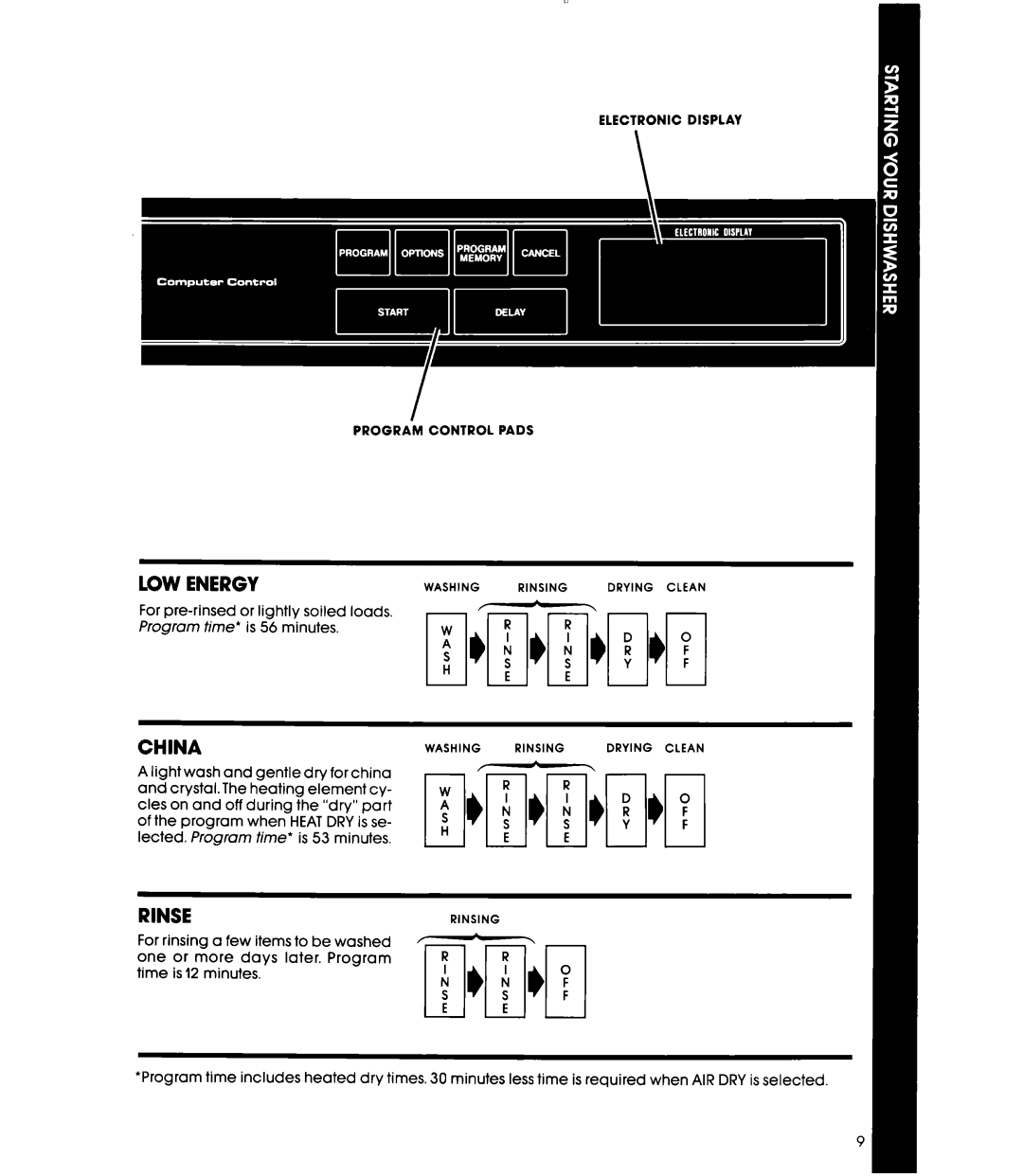 Whirlpool DU9700XR manual LOW Energy, China 