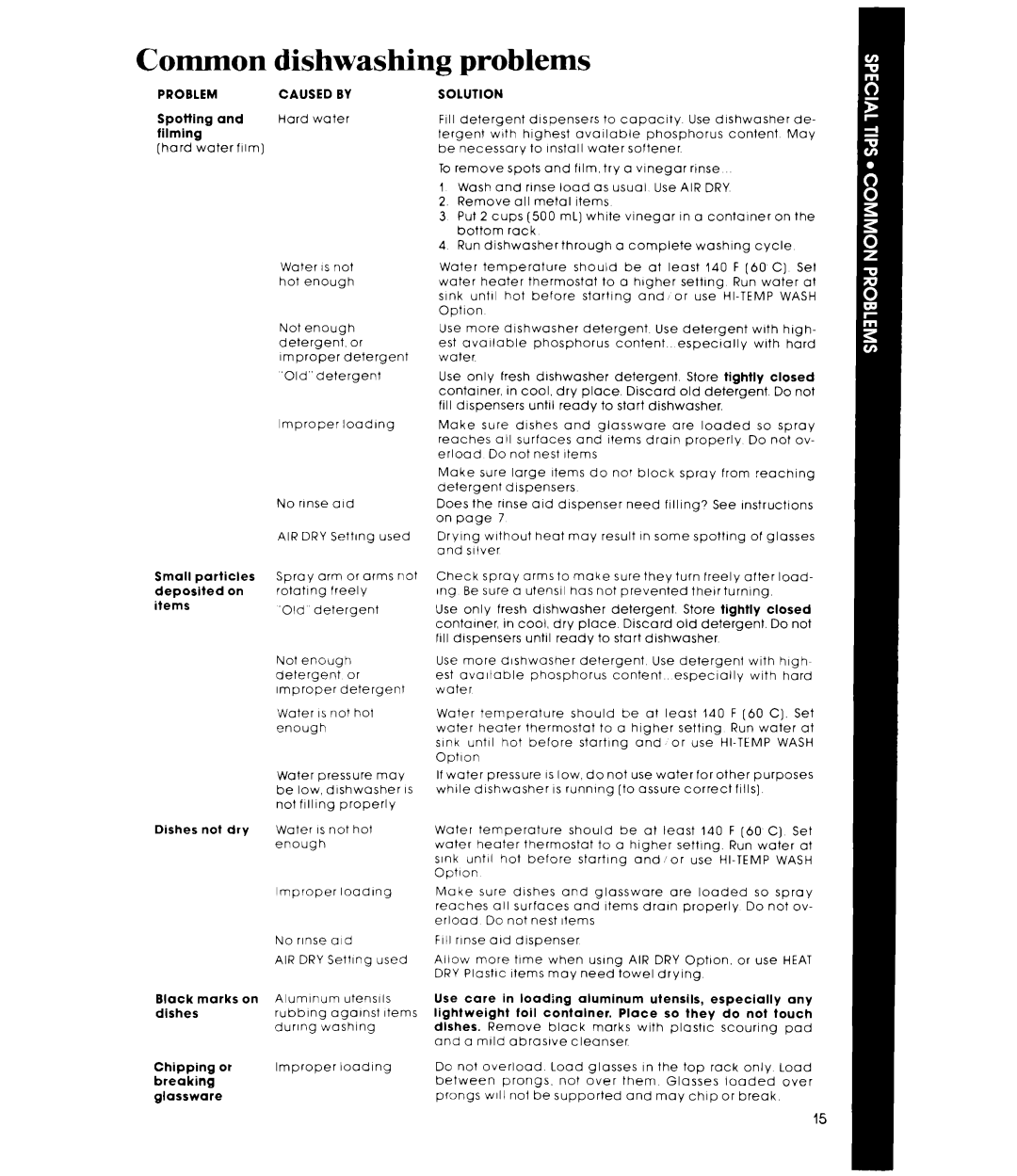 Whirlpool DU9700XT manual Common Dishwashing problems, Problem 