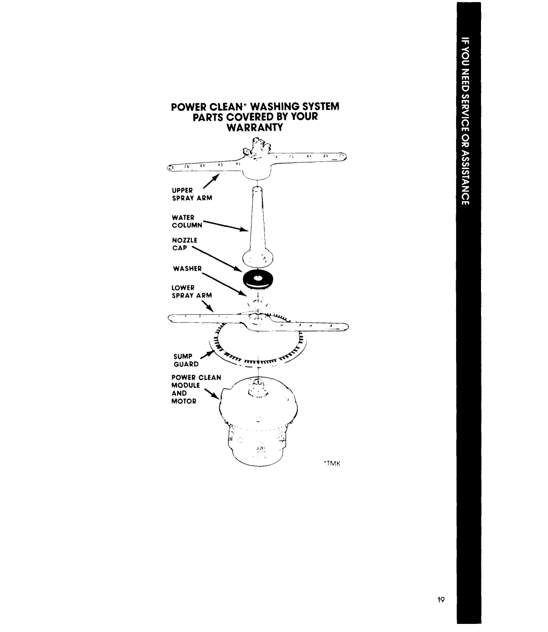 Whirlpool DU9700XT manual Power CLEAN* Washing System Partscovered Byyour Warranty 