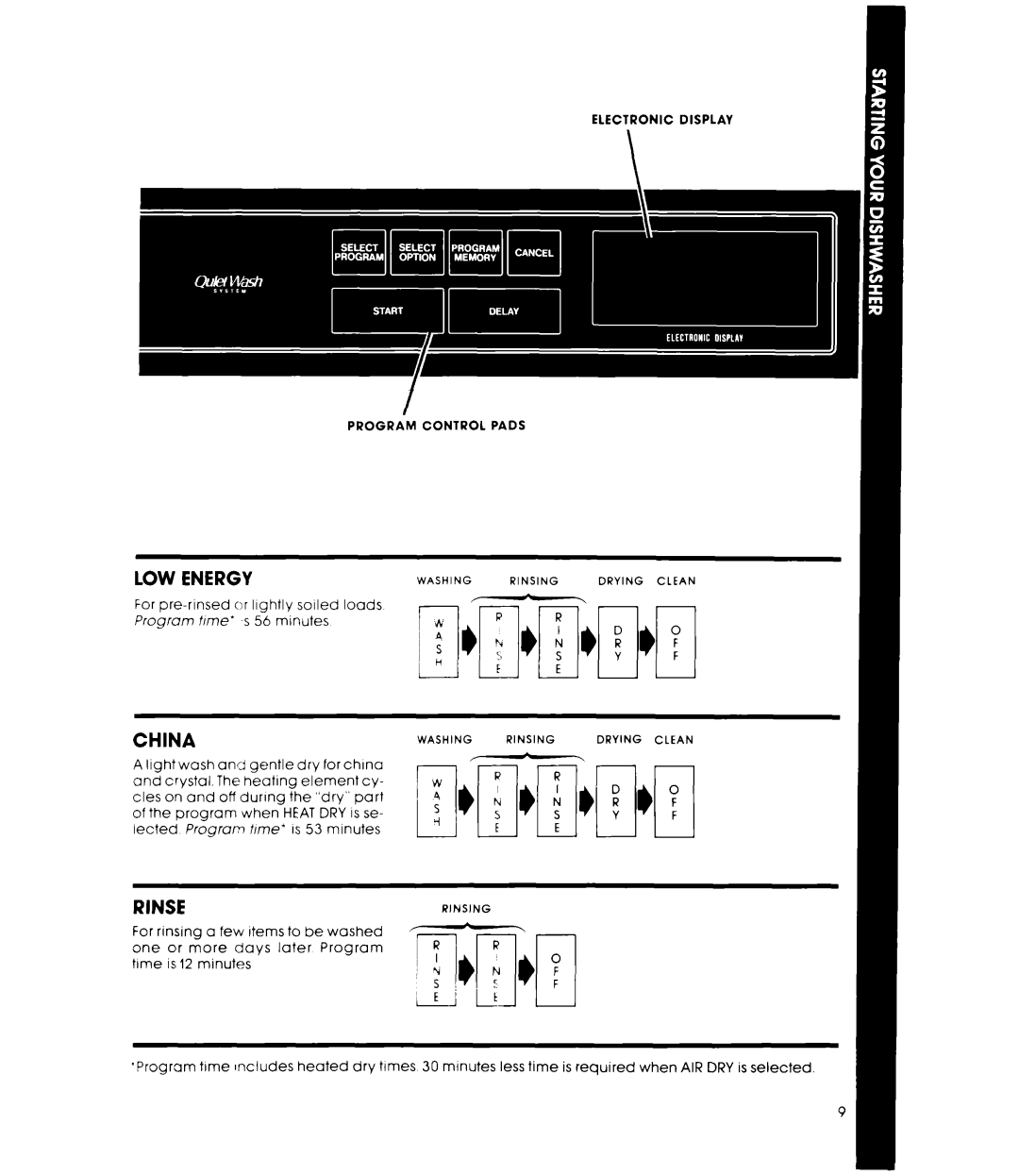 Whirlpool DU9700XT manual LOW Energy, China, Rinse 