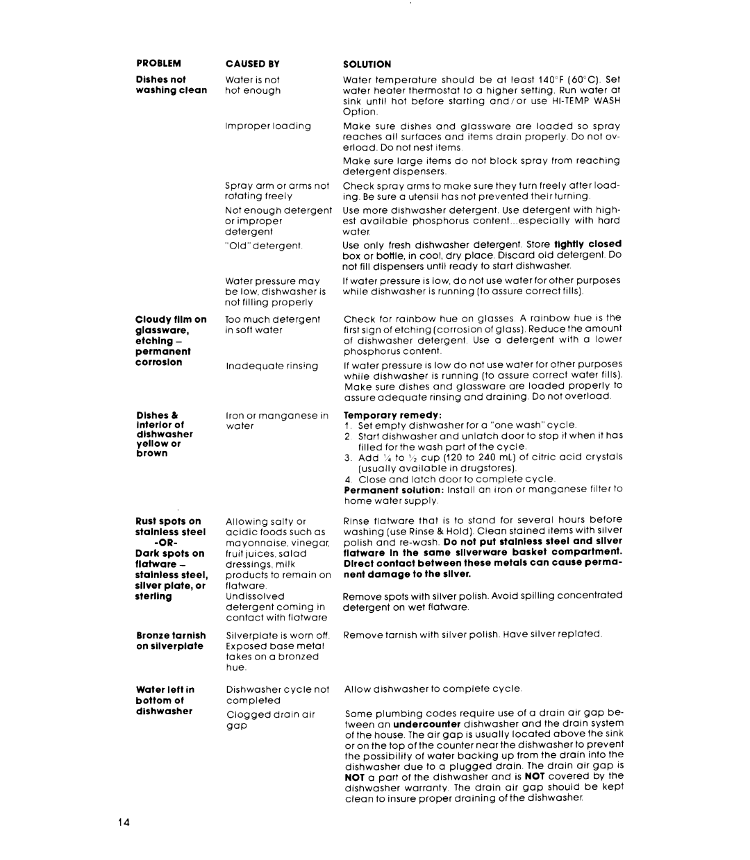 Whirlpool DU9900XR manual Caused by 