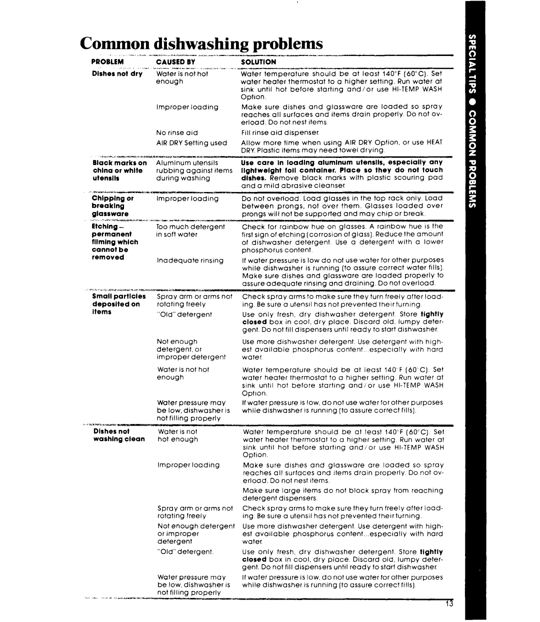 Whirlpool DU9903XL manual Common, Dishwashing Problems 