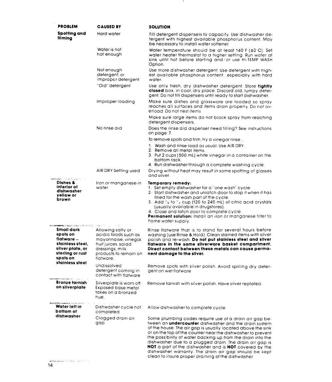 Whirlpool DU9903XL manual Problem 