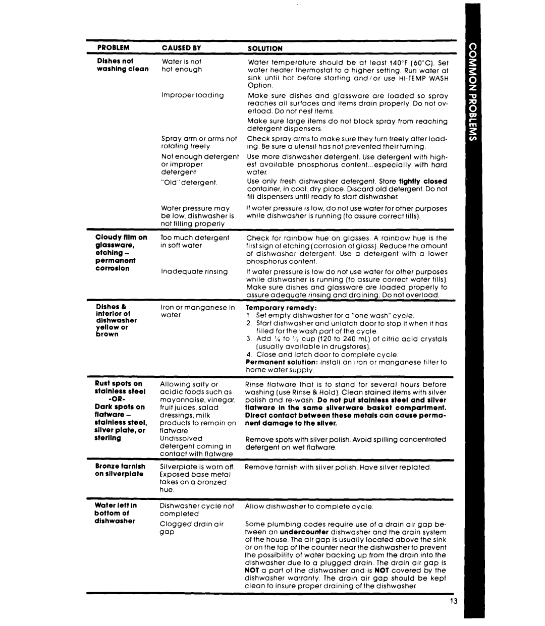 Whirlpool DUSOOXR manual Caused by 