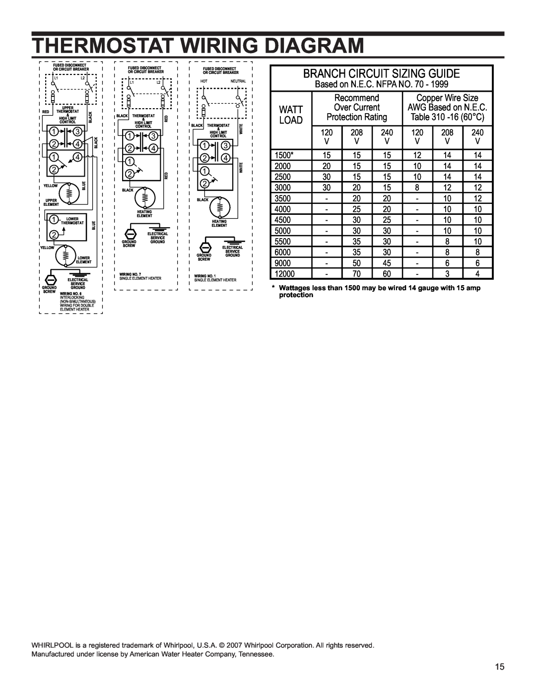 Whirlpool 121802 Thermostat Wiring Diagram, Branch Circuit Sizing Guide, Watt, Load, Based on N.E.C. NFPA NO, Recommend 