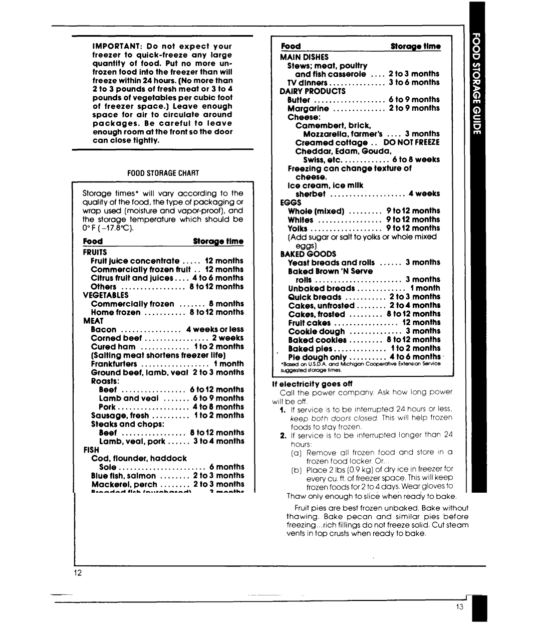 Whirlpool EB19ZK Food, Steaks and chops, Cod, flounder, haddock, Main Dishes Stews meat, poultry, If electricity goes on 