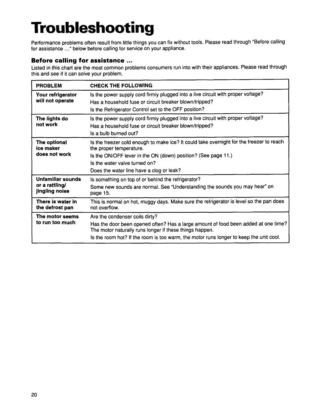 Whirlpool EB21DKXDB01 warranty Troubleshooting, Before calling for assistance, Check the Following 