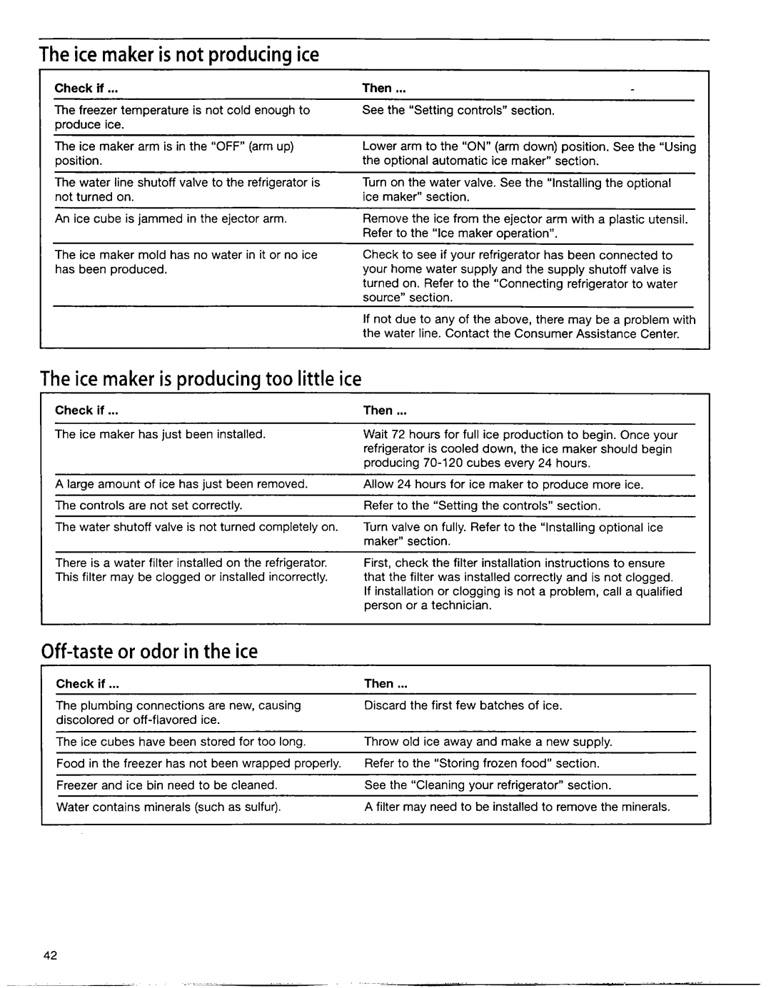 Whirlpool EB22DKXFB00 Ice maker is not producing ice, Ice maker is producing too little ice, Off-taste or odor in the ice 