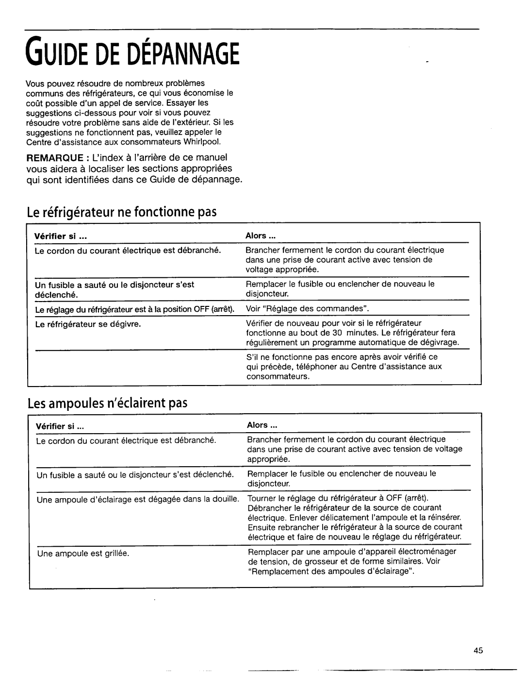 Whirlpool EB22DKXFB00 manual Le rkfrigkrateur ne fonctionne pas, Les ampoules n’kclairent pas 