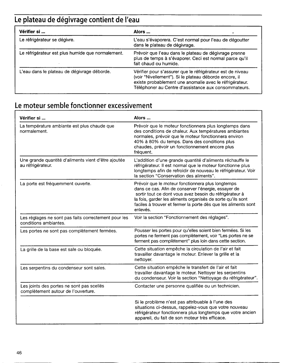 Whirlpool EB22DKXFB00 manual Le plateau de dkgivrage contient de I’eau, Le moteur semble fonctionner excessivement 