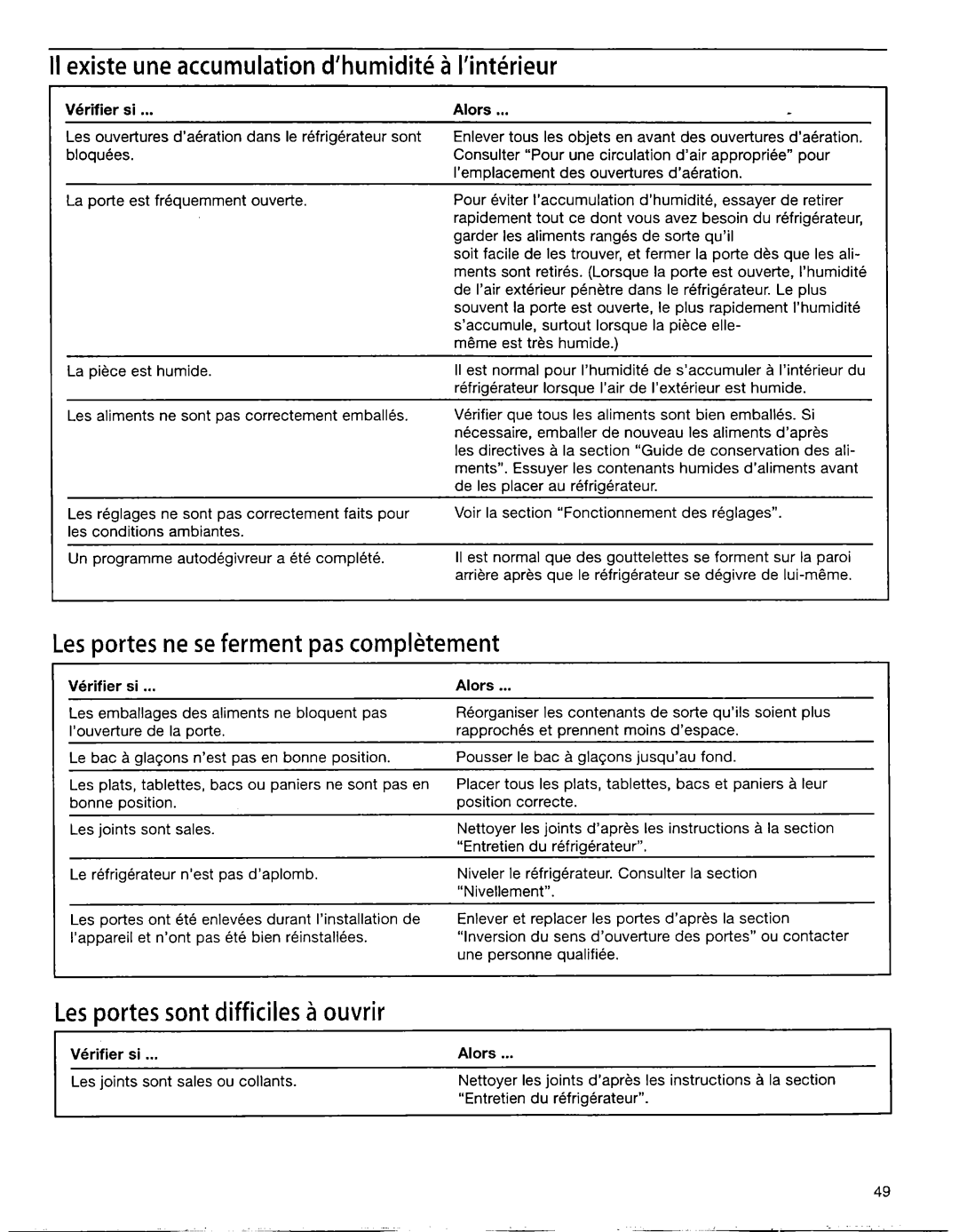 Whirlpool EB22DKXFB00 manual II existe une accumulation d’humiditk i I’intkrieur, Les portes ne se ferment pas compkement 