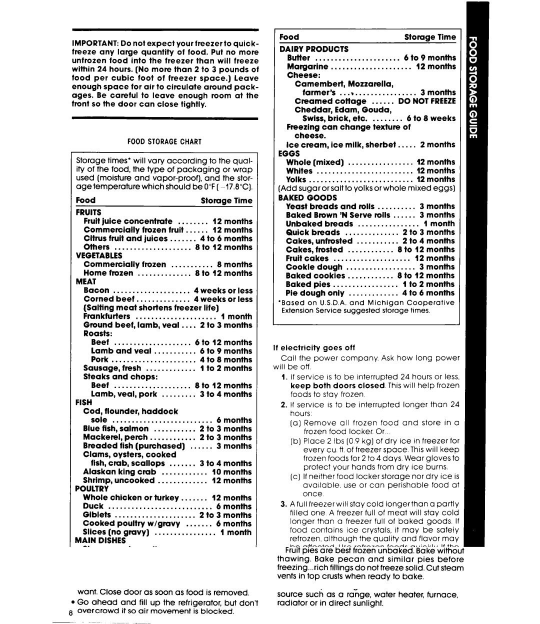 Whirlpool EBI9MK manual Foodstoragechart 