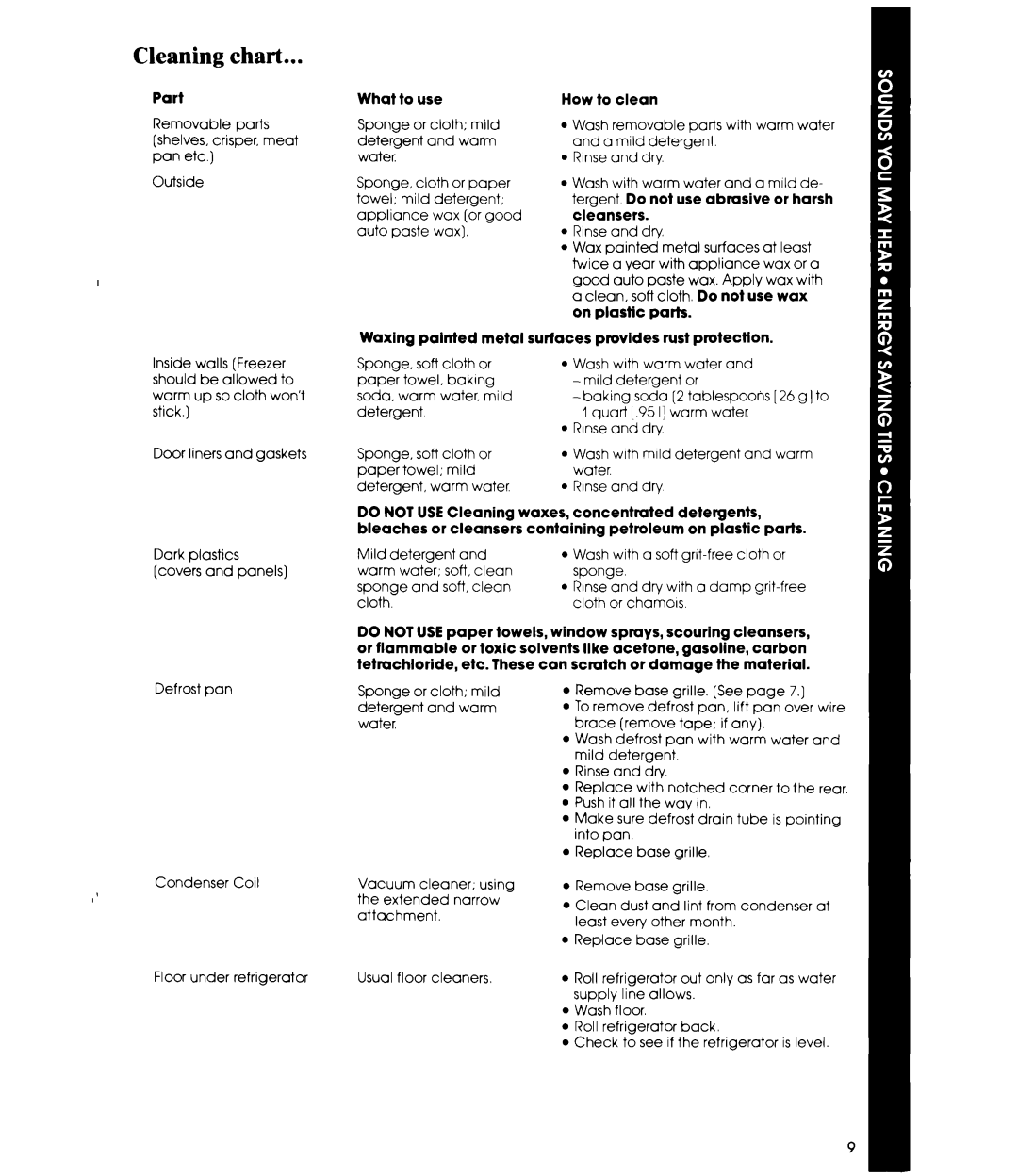 Whirlpool ED19CK Cleaning chart, Part What to use, Waxing painted metal, Cleansers, Surfaces provides rust protectton 