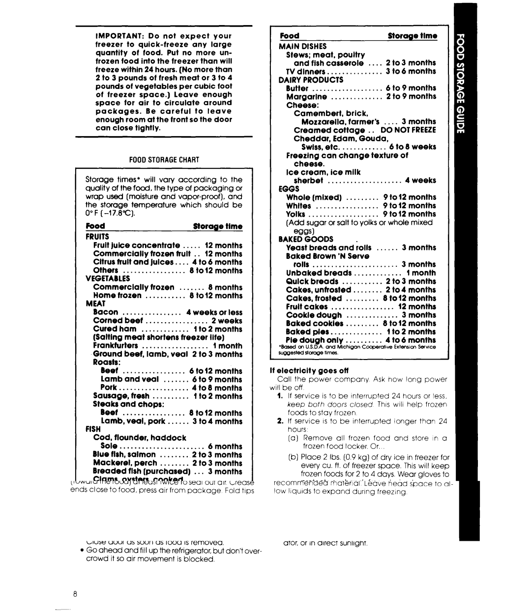 Whirlpool ED19EK Steaks and chops, Cod, flounder, haddock, Food, Main Dishes Stews meat, poultry, Pledoughonly to6rnonths 