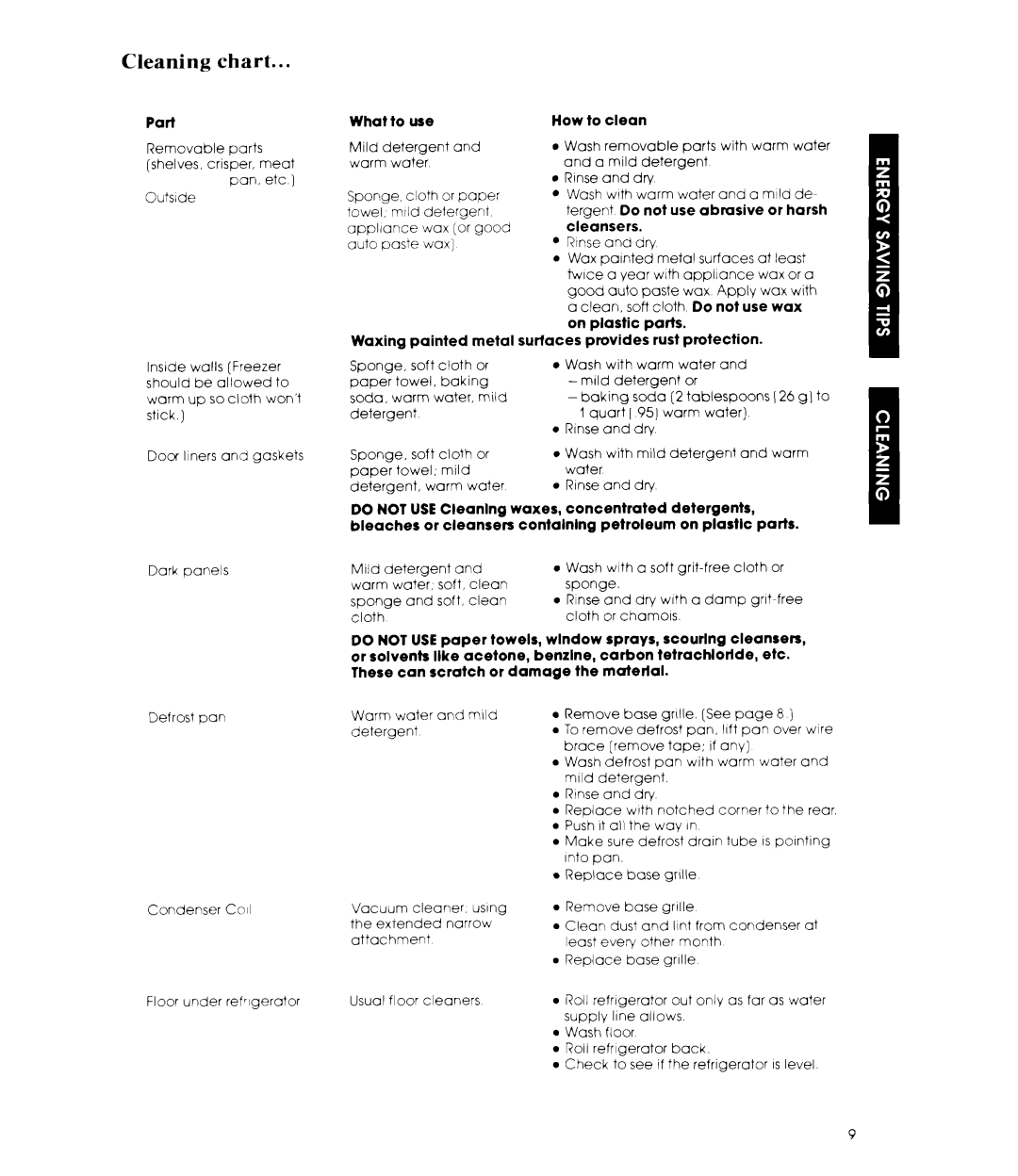 Whirlpool ED19MT manual Part What to use, Waxing painted metal, Use abrasive Or harsh, Parts, Rust Protection 