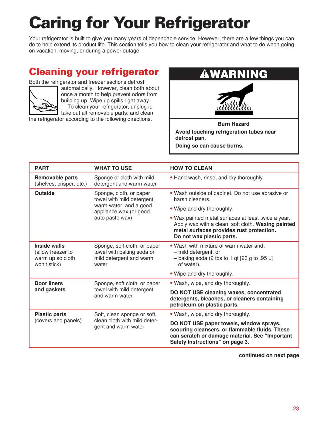 Whirlpool ED20DFXEB00 warranty Caring for Your Refrigerator, Part What to USE HOW to Clean 