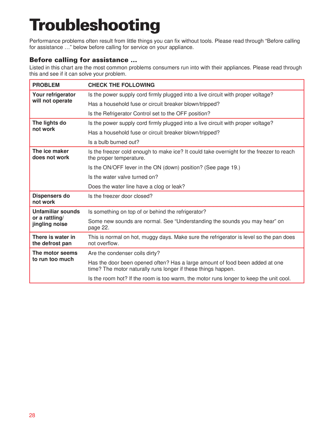 Whirlpool ED20DFXEB00 warranty Troubleshooting, Before calling for assistance …, Problem Check the Following 