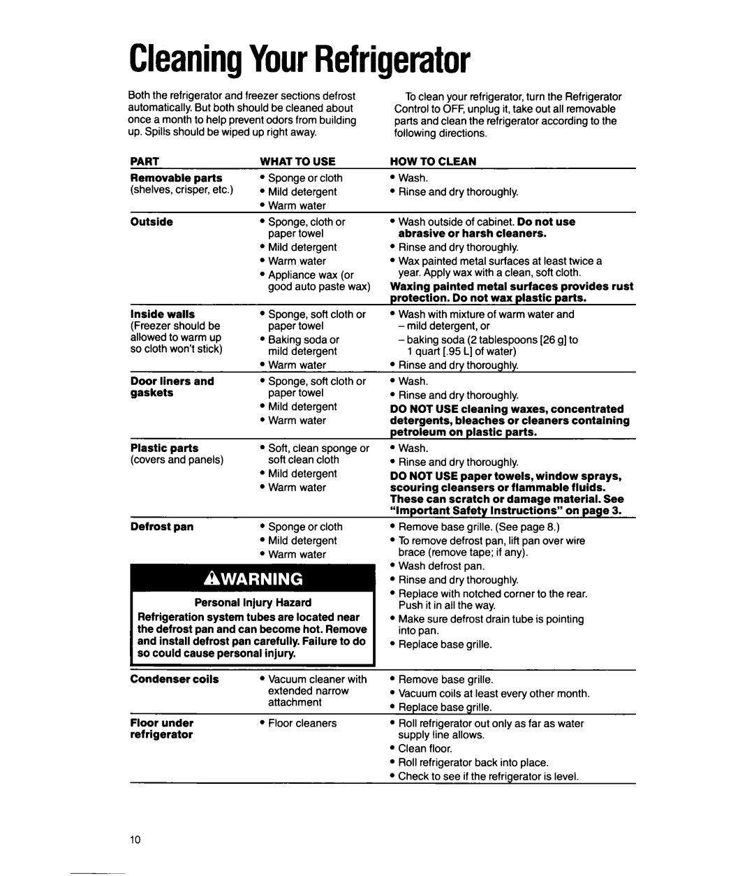 Whirlpool ED20SK manual CleaningYourRefrigerator, Part, What to USE, HOW to Clean 