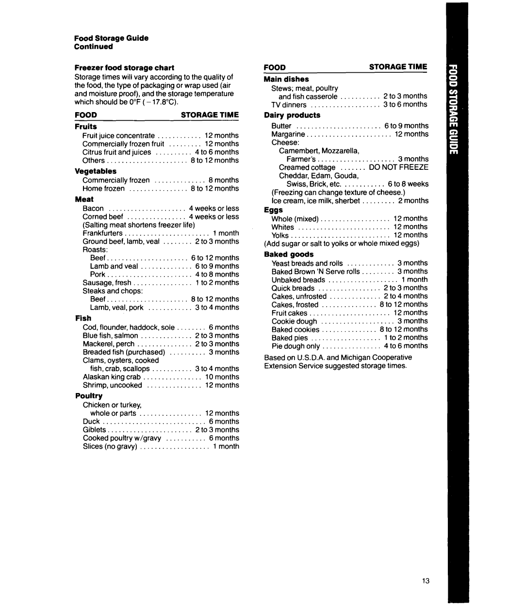 Whirlpool ED20SK manual Food, Storage Time 