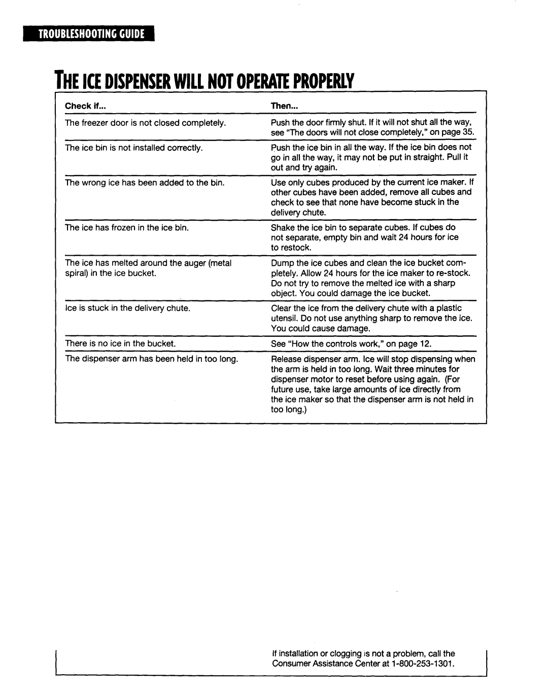 Whirlpool ED20TWXDN02 manual Theicedispenserwillnotoperateproperly 