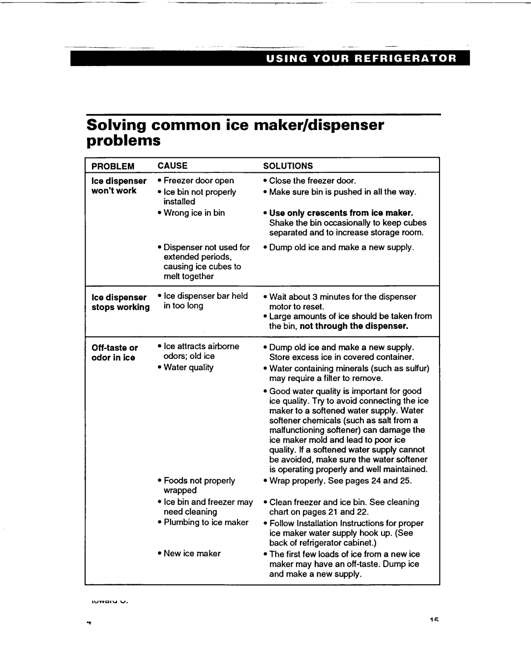 Whirlpool ED22DF warranty Solving common ice maker/dispenser problems, Problem, Cause, Solutions 