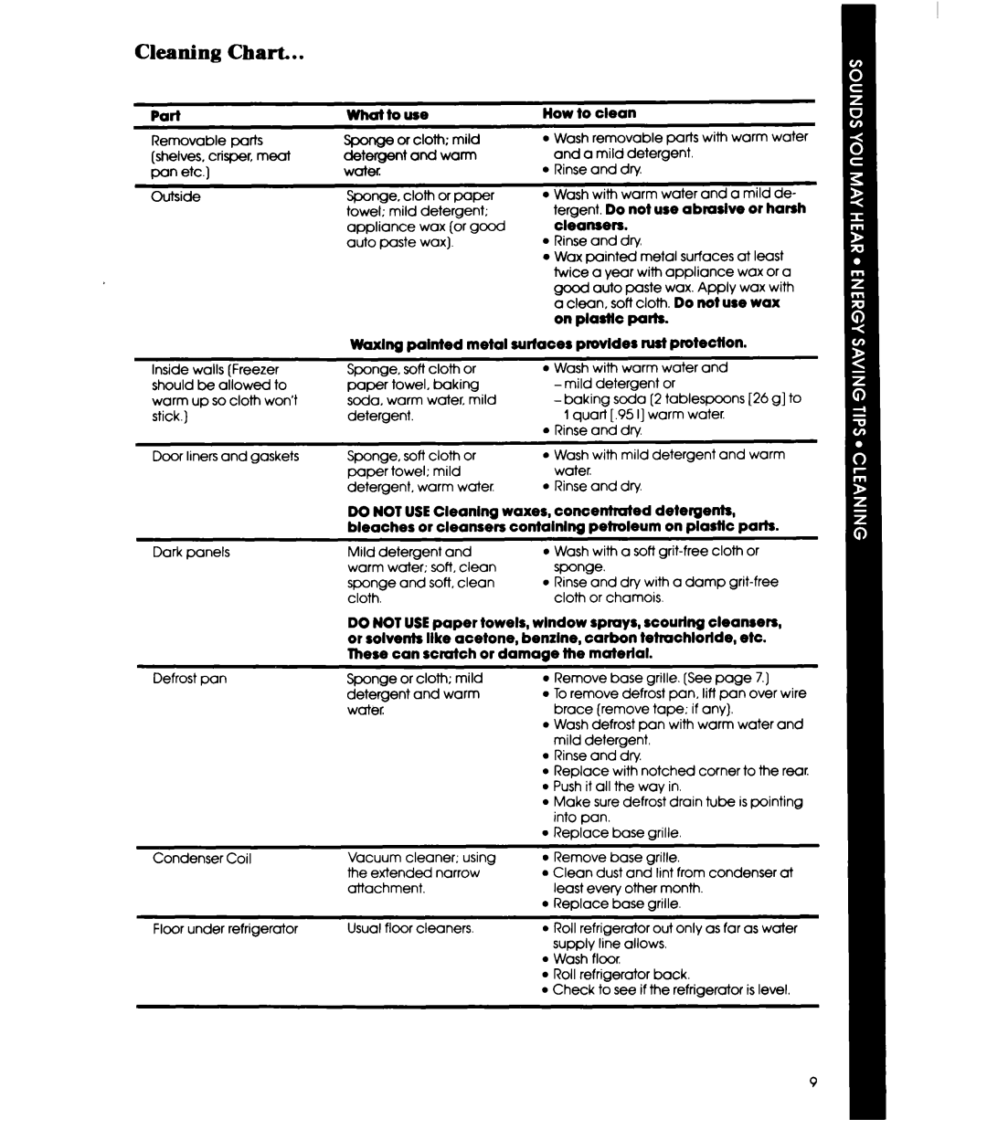 Whirlpool ED22EK manual Cleaning Chart, Part Whdtouse, Waxing-.painted metal, Cleansers, Rutfaces provides nut PrOteCtiOn 