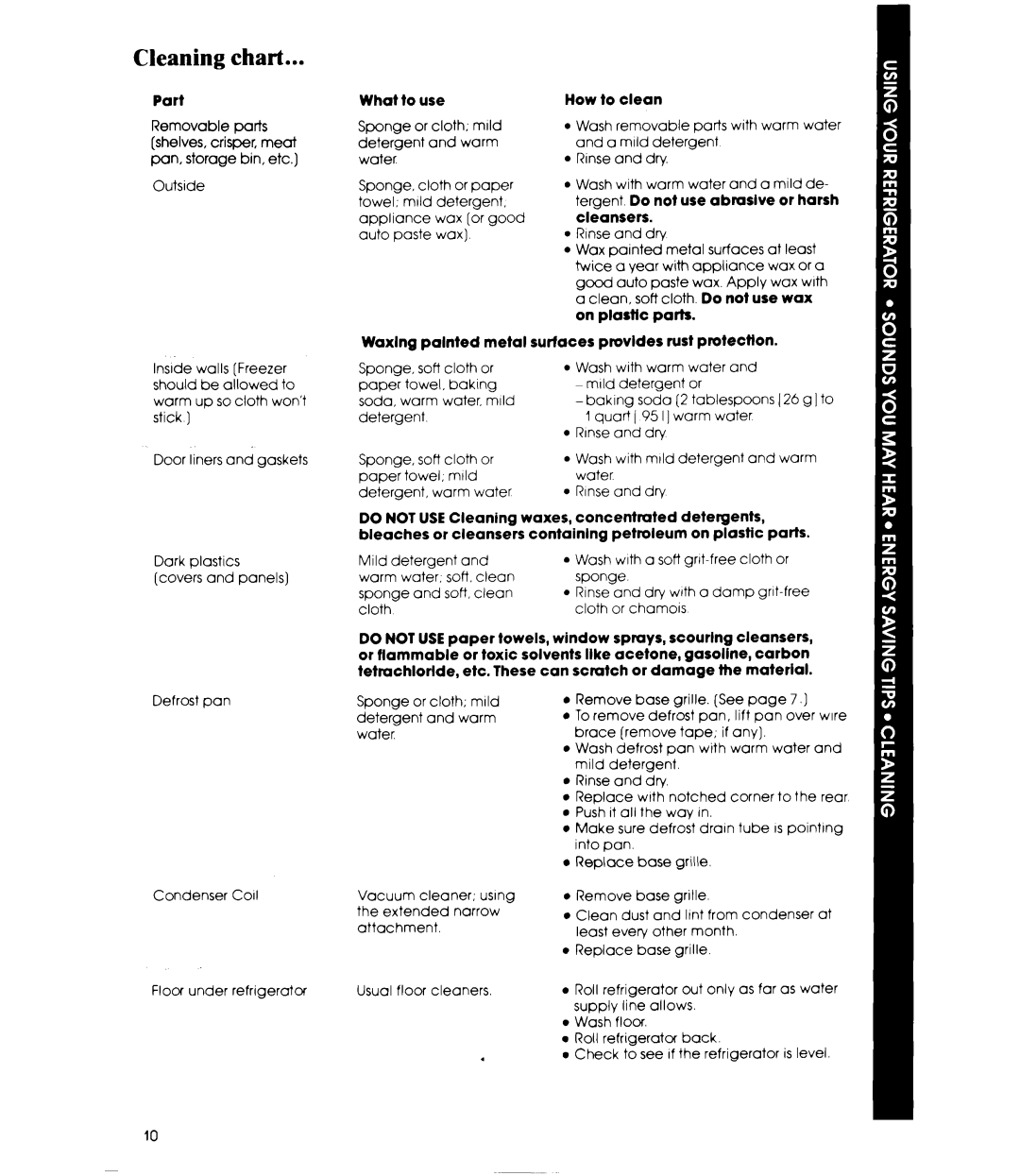 Whirlpool ED22EM manual Cleaning chart 