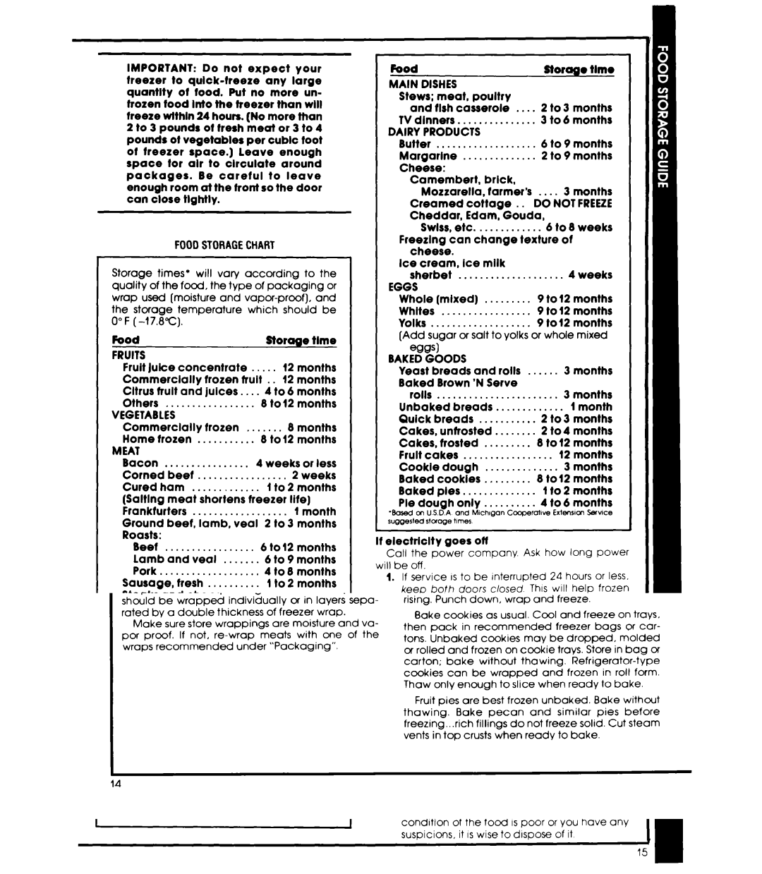 Whirlpool ED22EM manual Foodstoragechart, Fruits, Vegetables, Meat, Fish, Poultry, Dairy Products, Eggs, Baked Goods 