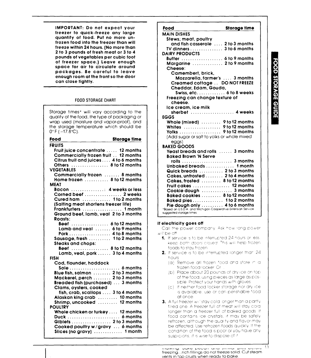 Whirlpool ED22MK manual Fooostoragechart, Meat, Fish, Main Dishes, Do not Freeze, Baked Goods 